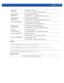 Page 665PROFILES 7 - 139
Examples
rfs7000-37FABE(config-profile-default-RFS7000)#use role-policy test
rfs7000-37FABE(config-profile-default-RFS7000)#
rfs7000-37FABE(config-profile-default-RFS7000)#use adoption-policy test
rfs7000-37FABE(config-profile-default-RFS7000)#
rfs7000-37FABE(config-device-00-15-70-37-FA-BE)#use trustpoint trust1 https radius-
ca-certificate radius-server-certificate
rfs7000-37FABE(config-device-00-15-70-37-FA-BE)#
Related Commands
firewall-policy 
Associates a firewall policy
  –...