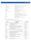 Page 669PROFILES 7 - 143
  radius                          Configure device-level radius authentication
                                  parameters
  remove-override                 Remove configuration item override from the
                                  device (so profile value takes effect)
  rf-domain-manager               RF Domain Manager
  rsa-key                         Assign a RSA key to a service
  sensor-server                   Motorola AirDefense sensor server...