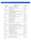 Page 6707 - 144 WiNG CLI Reference Guide
controllerConfigures a WLAN wireless controllerpage 7-34
country-codeConfigures wireless controller’s country codepage 7-150
cryptoConfigures crypto settingspage 7-36
dhcp-redundancyEnables DHCP redundancypage 7-151
dscp-mappingConfigures IP Differentiated Services Code Point (DSCP) to 802.1p 
priority mapping for untagged framespage 7-54
email-notificationConfigures e-mail notificationpage 7-55
enforce-versionChecks the device firmware version before attempting...