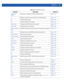 Page 671PROFILES 7 - 145
neighbor-info-
intervalConfigures the neighbor information exchange intervalpage 7-157
noNegates a command or resets values to their default settingspage 7-123
nocConfigures NOC settingspage 7-126
ntpConfigure the NTP server settingspage 7-127
override-wlanConfigures WLAN RF Domain level overridespage 7-162
power-configConfigures power mode featurespage 7-130
preferred-controller-
groupSpecifies the wireless controller group the system prefers for adoptionpage 7-129
radiusConfigures...