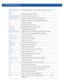 Page 6867 - 160 WiNG CLI Reference Guide
misconfiguration-recovery-
timeVerifies wireless controller connectivity after a configuration is received
monitorEnables critical resource monitoring
neighbor-inactivity-timeoutConfigures a neighbor inactivity timeout
neighbor-info-intervalConfigures the neighbor information exchange interval
noNegates a command or resets values to their default settings
nocConfigures NOC settings
ntpConfigure the NTP server settings
override-wlanConfigures WLAN RF Domain level...