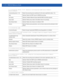 Page 7148 - 16 WiNG CLI Reference Guide
• no accounting server  {dscp|nai-routing|proxy-mode|retry-timeout-
factor|timeout}
• no accounting type
• no authentication eap wireless-client [attempts|identity-request-timeout|retry-
timeout-factor|timeout]
• no authentication protocol
• no authentication server  {dscp|nai-routing|proxy-mode|retry-timeout-
factor|timeout}
• no health-check interval
no accounting server  Resets the accounting server preference for the server specified by index 
dscp Optional. Resets the...