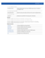 Page 715AAA-POLICY 8 - 17
• no mac-address-format
• no server-pooling-mode
• no use nac-list
Examples
rfs7000-37FABE(config-aaa-policy-test)#no accounting dscp
rfs7000-37FABE(config-aaa-policy-test)#no mac-address-format
rfs7000-37FABE(config-aaa-policy-test)#no server-pooling-mode fail-through
rfs7000-37FABE(config-aaa-policy-test)#no authentication server 3 proxy-mode
rfs7000-37FABE(config-aaa-policy-test)#
Related Commands
mac-address format Resets the MAC address format used in RADIUS request frames. The...