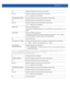 Page 759ACCESS-LIST 12 - 5
• deny ip [|any|host ] [|any|host ] 
[log rule-precedence |rule-precedence ] 
{rule-description }
any Identifies all devices as the source to deny access
host  Identifies a specific host as the source to deny access
  – Specify the host IP address.
 Sets the IP address and mask as the destination to deny access
any Identifies all devices as the destination to deny access
host  Identifies a specific host as the destination to deny access
  – Specify the host IP address.
 Defines the...