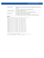 Page 79USER EXEC MODE COMMANDS 2 - 33
Examples
rfs7000-37FABE>mint ping 70.37.FA.BF count 20 size 128
MiNT ping 70.37.FA.BF with 128 bytes of data.
 Response from 70.37.FA.BF: id=1 time=0.292 ms
 Response from 70.37.FA.BF: id=2 time=0.206 ms
 Response from 70.37.FA.BF: id=3 time=0.184 ms
 Response from 70.37.FA.BF: id=4 time=0.160 ms
 Response from 70.37.FA.BF: id=5 time=0.138 ms
 Response from 70.37.FA.BF: id=6 time=0.161 ms
 Response from 70.37.FA.BF: id=7 time=0.174 ms
 Response from 70.37.FA.BF: id=8...