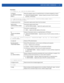 Page 81USER EXEC MODE COMMANDS 2 - 35
Parameters
• no adoption {on }
• no captive-portal client [captive-portal |] 
{on }
• no crypto pki [server|trustpoint]  {del-key {on }|
on }
• no logging monitor
• no page
no adoption 
{on }Resets the adoption status of a specified device or all devices adopted by a device
  – Optional. Specify the name of the AP, wireless 
controller, or RF Domain.
no captive-portal client Disconnects captive portal clients from the network
captive-portal 
Disconnects captive portal...