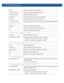 Page 81213 - 28 WiNG CLI Reference Guide
• no address [|all]
• no address range  
• no ddns [domainname|multiple-user-class|server|ttl]
• no excluded-address 
• no excluded-address range  
no lease Resets the lease to its default (24 hours)
no netbios-name-server Removes the configured NetBIOS name server
no netbios-node-type Removes the NetBIOS node type
no next-server Removes the next server utilized in the boot process
no network Removes the DHCP server network information
no respond-via-unicast Resets...