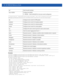 Page 87414 - 32 WiNG CLI Reference Guide
• storm-control [arp|bcast|multicast|unicast] log [|alerts|critical|
debugging|emergencies|errors|informational|none|notifications|warnings]
Examples
rfs7000-37FABE(config-fw-policy-test)#storm-control arp log warning
rfs7000-37FABE(config-fw-policy-test)#storm-control broadcast level 20000 ge 4
rfs7000-37FABE(config-fw-policy-test)#show context
firewall-policy test
 ip dos fraggle drop-only
 no ip dos tcp-sequence-past-window
 ip dos tcp-max-incomplete high 600
 ip dos...