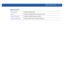 Page 881IGMP-SNOOP-POLICY 15 - 5
Related Commands
igmp-snoopingConfigures IGMP snooping
querierConfigures an IGMP querier and the query interval
robustness-variableConfigures the IGMP robustness variable
unknown-multicast-fwdConfigures IGMP unknown multicast forwarding 