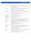 Page 907MANAGEMENT-POLICY 17 - 15
• restrict-access host  {subnet [] {log [all|denied-only]}}
• restrict-access ip-access-list 
• restrict-access subnet  {log [all|denied-only]}
• restrict-access subnet  {host [] {log [all|denied-only]}}
host  Restricts management access to a specified host. Uses the IP address of a host to filter 
access requests
  – Specify the host IP address.
subnet  Optional. Restricts access on a specified subnet. Uses a subnet IP address as a second 
filter option.
  – Sets the subnet IP...