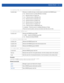 Page 925RADIUS-POLICY 18 - 9
• no policy day [all|fr|mo|sa|su|th|tu|we|weekdays]
• no policy ssid [|all]
• no policy [role|time|vlan]
• no rate-limit [from-air|to-air]
Examples
rfs7000-37FABE(config-radius-group-test)#no guest
rfs7000-37FABE(config-radius-group-test)#
Related Commands
no policy days Removes or modifies the days on which access is provided to this RADIUS group
 all – Removes access on all days (Monday to Sunday)
 fr – Removes access on Fridays only
 mo – Removes access on Mondays only
 sa –...