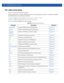 Page 92618 - 10 WiNG CLI Reference Guide
18.2 radius-server-policy
Creates an onboard device RADIUS server policy.
Use the (config) instance to configure RADIUS-Server-Policy related configuration commands. To navigate to the RADIUS-
Server-Policy instance, use the following commands:
rfs7000-37FABE(config)#radius-server-policy 
rfs7000-37FABE(config)#radius-server-policy test
rfs7000-37FABE(config-radius-server-policy-test)#
Table 18.2 summarizes RADIUS server policy commands
Table 18.2radius-server-policy...