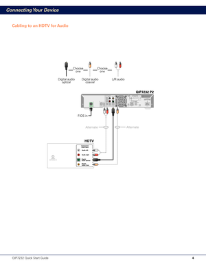 Page 54
Connecting Your Device
Cabling to an HDTV for Audio
QIP7232 Quick Start Guide 