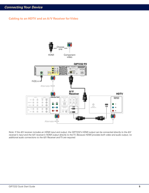 Page 65
Connecting Your Device
Cabling to an HDTV and an A/V Receiver for Video
QIP7232 Quick Start Guide
Note: If the A/V receiver includes an HDMI input and output, the QIP7232’s HDMI output can be connected directly to the A/V 
receiver’s input and the A/V receiver’s HDMI output directly to the TV. Because HDMI provides both video and audio output, no 
additional audio connections to the A/V Receiver and TV are required. 