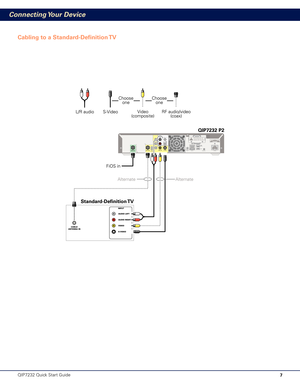 Page 87
Cabling to a Standard-Definition TV
Connecting Your Device
QIP7232 Quick Start Guide 