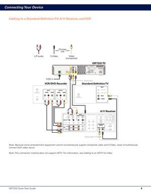 Page 9Cabling to a Standard-Definition TV, A/V Receiver, and VCR
Connecting Your Device
QIP7232 Quick Start Guide8
Note: Because some entertainment equipment cannot simultaneously support composite video and S-Video, never simultaneously 
connect both video inputs.
Note: This connection method does not support HDTV. For information, see Cabling to an HDTV for Video. 