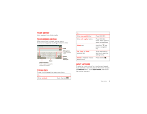 Page 2119
Text entry
Text entrythink keyboard, now think smallerTouchscreen keypadWhen your phone is closed, you can open a 
touchscreen keypad by touching a text entry field.Typing tipsTo use the full keypad, just open your phone:To . . .
Enter  symbols Touch  Symbol .
Delete
Return/
New Line
Space
Letters/Numbers
Touch to open a keypad for 
symbols or numbers. Shift
Micro
phone
Touch for voice
input.
Input methodsTo select an input method for a touchscreen keypad, 
touch and hold a text entry area on the...