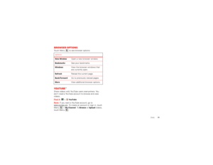 Page 3735
Web
Browser optionsTouch Menu  to see browser options:YouTube™Share videos with YouTube users everywhere. You 
don’t need a YouTube account to browse and view 
videos.
Find it:  >
YouTube
Note: If you want a YouTube account, go to 
www.youtube.com
. To create an account or sign in, touch 
Menu  > My Channel
. To 
Browse
 or 
Upload
 videos, 
touch Menu . options
New Window
Open a new browser window.
Bookmarks
See your bookmarks.
Windows
View the browser windows that 
are currently open.
Refresh
Reload...