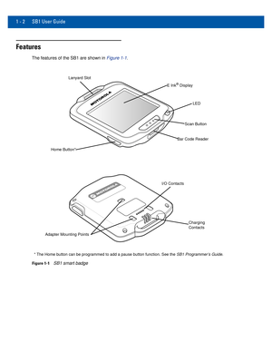 Page 161 - 2 SB1 User Guide
Features
The features of the SB1 are shown in Figure 1-1.
Home Button*E Ink
® Display
Scan Button
Lanyard Slot
Bar Code Reader
LED
Adapter Mounting Points
I/O Contacts
Charging 
Contacts
* The Home button can be programmed to add a pause button function. See th\
e  SB1 Programmer’s Guide.
Figure 1-1SB1 smart badge 