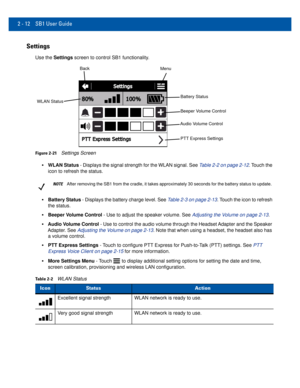 Page 322 - 12 SB1 User Guide
Settings
Use the Settings screen to control SB1 functionality.
Back
WLAN Status Menu
Beeper Volume Control
Audio Volume Control
Battery Status
PTT Express Settings
Figure 2-21Settings Screen
•WLAN Status - Displays the signal strength for the WLAN signal. See  Table 2-2 on page 2-12. Touch the 
icon to refresh the status.
NOTEAfter removing the SB1 from the cradle, it takes approximately 30 second\
s for the battery status to update.
•Battery Status - Displays the battery charge...