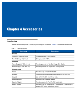Page 41Chapter 4 Accessories
Introduction
The SB1 accessories provide a variety of product support capabilities. Table 4-1 lists the SB1 accessories.
Table 4-1SB1 Accessories 
AccessoryDescription
Cradles
Single Slot Charging Cradle Charges the battery within the SB1.
Ten Slot Charge Only Cradle Charges up to ten SB1s.
Charging
Power Supply (12 VDC, 4.16 A) Provides power to the Ten Slot Charge Only Cradle.
Power Supply (5 VDC, 850 mA) Provides power to the Single Slot Charging Cradle.
Miscellaneous
Holster...