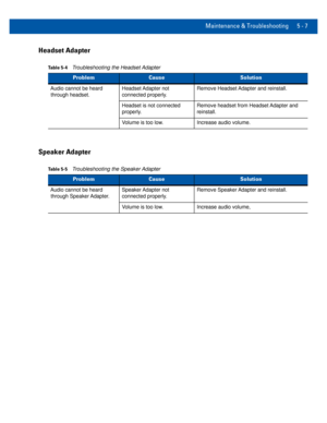 Page 61Maintenance & Troubleshooting 5 - 7
Headset Adapter
Table 5-4Troubleshooting the Headset Adapter
ProblemCauseSolution
Audio cannot be heard through headset. Headset Adapter  not 
connected properly
.Remove Headset Adapter and reinstall.
Headset is not connected 
properly
 . Remove headset from Headset Adapter and 
reinstall.
Volume is too low. Increase audio volume.
Speaker Adapter
Table 5-5Troubleshooting the Speaker Adapter
ProblemCauseSolution
Audio cannot be heard 
through Speaker Adapter. Speaker...