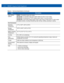 Page 74A - 2 MC919Z Integrator Guide Supplement
Data Capture 
OptionsSE960: 1D standard range scan engine.
SE1524-ER: 1D extended range scan engine reads up to 45 ft./13.72 m away.
SE4500-SR: Omnidirectional 1D/2D imaging engine reads 1D and 2D symbols.
SE4500-HD: 1D/2D DPM imaging engine reads a wide variety of DPM marks on metal, plastic 
and glass surfaces, including: dot peening, laser etching, molding, stamping or casting.
User Environment
Operating 
Temperature-4°F to 122°F (-20°C to 50°C)
Storage...