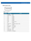 Page 85Technical Specifications A - 13
Mobile Computer Pin-Outs
Figure A-5Pin Locations m
Table A-7Pin-Outs  
PIN NumberSignal NameFunction
1  USB_GND  USB
2  USB_D_PLUS  USB
3  TXD  RS232C
4  RXD  RS232C
5  DCD  RS232C
6  RTS  RS232C
7  DSR  RS232C
8  GND  Ground, 2.5A max.
9  RI  RS232C
10  CRADLE_DET  Grounded by cradle when in cradle
11  DTR  RS232C
12  Not connected  Not connected
13  POWER_IN  12V, 2.5A max
14  CTS  RS232C
15  USB_5V_DET  USB
16  USB_D_MINUS  USB
17  EXT_PWR_OUT  3.3V @500mA
18 17 9 