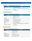 Page 87Technical Specifications A - 15
Four Slot Charge Only Cradle
Four Slot Battery Charger
Humidity 5% to 95% non-condensing
Drop 76.2 cm (30.0 in.) drops to vinyl tiled concrete at room temperature
Electrostatic Discharge (ESD) +/- 15 kV air
+/- 8 kV contact
Table A-9Four Slot Ethernet Cradle Technical Specifications (Continued)
FeatureDescription
Table A-10Four Slot Charge Only Cradle Technical Specifications 
FeatureDescription
Dimensions  Height: 10.16 cm (4.0 in.)
Width: 48.77 cm (19.00 in.)
Depth:15.24...