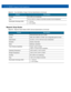 Page 88A - 16 MC919Z Integrator Guide Supplement
Magnetic Stripe Reader
Figure A-6Magnetic Stripe Reader (MSR) Technical Specifications (Continued)
Humidity 5% to 95% non-condensing
Drop 76.2 cm (30.0 in.) drops to vinyl tiled concrete at room temperature
Electrostatic Discharge (ESD) +/- 15 kV air
+/- 8 kV contact
Table A-11Four Slot Battery Charger Technical Specifications (Continued)
FeatureDescription
FeatureDescription
Interface Serial with baud rate up to 19,200
Format ANSI, ISO, AAMVA, CA DMV,...