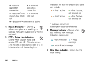 Page 4444
basics
4 Roam Indicator – Shows ã 
when your phone is seeking or 
using a network outside your home 
network.5 PTT* / Active Line Indicator –
 
Shows when you can make and 
receive PTT calls (
 m ). This also shows 
?to indicate an active phone call, or 
> to 
indicate when call for warding is on. Indicators for dual-line-enabled SIM cards 
can include:
* Indicates network or 
subscription-dependent features
6 Message Indicator –
 Shows when 
you receive a new message. 
Indicators can include:
7 Ring...