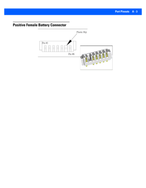 Page 147Port Pinouts A - 3
Positive Female Battery Connector 