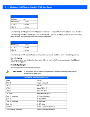 Page 154C - 4 Workabout Pro4 (Windows Embedded CE 6.0) User Manual
Linear security level 2 specifies that all types of co des must be successfully read tw ice before being decoded.
Linear security level  3  specifies that code types other than the following must be suc cessfully read twice before 
being decoded. The following codes must be read three times:
Linear security level  4 requires that all code types be  successfully read three times before being decoded.
Use LED lighting
This option enables  and...