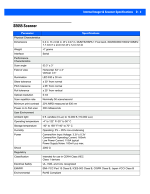 Page 163Internal Imager & Scanner Specifications D - 3
SE655 Scanner
ParameterSpecifications
Physical Characteristics
Dimensions 0.3 in. H x 0.94 in. W x 0.47 in. DUMTS/HSPA+: Five b and, 800/850/900/1900/2100MHz
7.7 mm H x 23.8 mm W x 12.0 mm D
Weight 