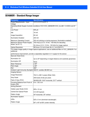 Page 166D - 6 Workabout Pro4 (Windows Embedded CE 6.0) User Manual
SE4500SR – Standard Range Imager
ParameterSpecification
Power Requirements - Input 
Vo l ta g e3.3 V ± 0.3 V at 23° C
Operating Mode Supply Currents (c onditions VCC=VCC_SENSOR=VCC_I LLUM = 3.3VDC) (at 23° 
C):
Low Power
Idle
Image Acquisition
Illumination Enabled
Maximum Operating Current 500 µA 
18 mA
80 mA
200 mA
250 mA (aiming on during ex
posure, illumination enabled)
Maximum Sensor Power Supply 
Noise* (at 23° C) 100 mVp-p (3.3 V, 10 Hz 
-...