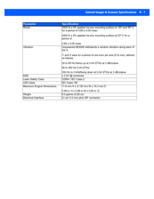 Page 167Internal Imager & Scanner Specifications D - 7
Shock 2000 G ± 5% applied via any mounting surface at -30º and 55º C 
for a period of 0.85 ± 0.05 msec
2500 G ± 5% applied via any mounting surfac e at 23º C for a 
period of
0.85 ± 0.05 msec
Vibration Unpowered SE4500 withstands a random vibration along e ach of 
the X,
Y, and Z axes for a period of one hour per axis (6 G rms), defi ned 
as follows:
20 to 80 Hz Ramp up at 0.04 G
2/Hz at 3 dB/octave
80 to 350 Hz 0.04 G
2/Hz
350 Hz to 2 kHzRamp down at 0.04...