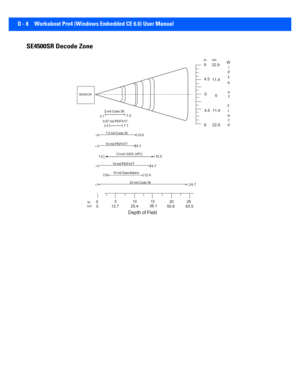 Page 168D - 8 Workabout Pro4 (Windows Embedded CE 6.0) User Manual
SE4500SR Decode Zone
 
In.05 10 15 20 25cm   012.7 25.4 38.1
50.8 63.5
7.5
7.1
15.5
SE4500-SR
in.
9  4.5 
 0
cm
22.9Wid
11.4
t 
h o
0f
2.1
 5milCode39
F4.5 11.4ie
6.67mil PDF4173.4
7.5
milCode 39*10.6
l922.9 d
*10mil PDF41710.1
1.6
 13mil(100% UPC)
*15mil PDF41714.7
2.815milDataMatrix 12.4
20milCode 39*
DepthofField
 24.7 