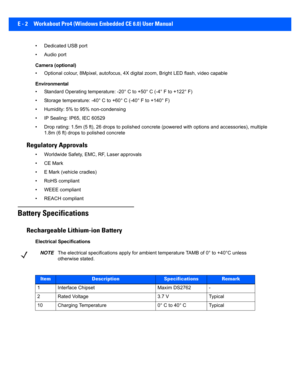 Page 170E - 2 Workabout Pro4 (Windows Embedded CE 6.0) User Manual
• Dedicated USB port
•Audio port
Camera (optional)
• Optional colour, 8Mpixel, autofocus, 4X digital zoom, Bright L ED flash, video capable
Environmental
• Standard Operating temperature: -20° C to +50° C (-4° F to +12 2° F)
• Storage temperature: -40° C to +60° C (-40° F to +140° F)
• Humidity: 5% to 95% non-condensing
• IP Sealing: IP65, IEC 60529
• Drop rating: 1.5m (5 ft), 26 d rops to polished concrete (powered with options and acc...