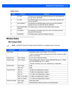 Page 171Workabout Pro4 Specifications E - 3
Safety License
Wireless Radios
802.11a/b/g/n Radio
ItemLicensesStandard
1 UL 1642The lithium-ion cell has been listed and pass the UL1642 standard by 
UL Lab. File No. MH12383.
2 UL 2054 The WA3010 battery pack passes the UL 2054 battery stan dard with 
File No. MH29921.
3 IEC/UL60950-1 The WA30 25 and WA3026 battery packs pass the IEC/UL60950-1 
standard and are UL listed with File No. MH29577.
4 2004/108/EC EMC  Directive The battery packs comply with 2004/108/EC EMC...