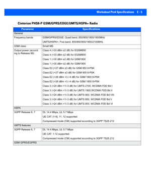 Page 173Workabout Pro4 Specifications E - 5
Cinterion PHS8-P GSM/GPRS/EDGE/UMTS/HSPA+ Radio
ParameterSpecifications
General
Frequency bands GSM/GPRS/EDGE: Quad band, 850/900/1800/1900MHz
UMTS/HSPA+: Five band, 8 00/850/900/1900/2100MHz
GSM class Small MS
Output power (accord-
ing to Release 99) Class 4 (+33 dBm ±2
 dB) for EGSM850
Class 4 (+33 dBm ±2  dB) for EGSM900
Class 1 (+30 dBm ±2  dB) for GSM1800
Class 1 (+30 dBm ±2  dB) for GSM1900
Class E2 (+27 dBm ±3  dB) for GSM 850 8-PSK
Class E2 (+27 d Bm ±3 dB) for...