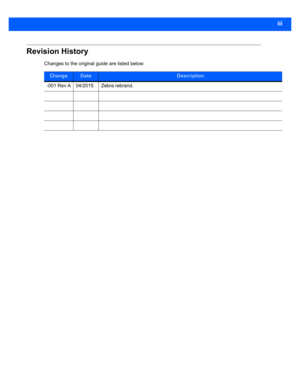 Page 5 iii
Revision History
Changes to the original guide are listed below:
ChangeDateDescription
-001 Rev A 04/2015 Zebra rebrand. 