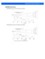 Page 165Internal Imager & Scanner Specifications D - 5
SE1524ER Decode Zones
SE1524ER Decode Zone A (Short Range, Small Codes)
SE1524ER Decode Zone B ( Long Range, Large Codes) 