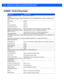 Page 166D - 6 Workabout Pro4 (Windows Embedded CE 6.0) User Manual
SE4500SR – Standard Range Imager
ParameterSpecification
Power Requirements - Input 
Vo l ta g e3.3 V ± 0.3 V at 23° C
Operating Mode Supply Currents (c onditions VCC=VCC_SENSOR=VCC_I LLUM = 3.3VDC) (at 23° 
C):
Low Power
Idle
Image Acquisition
Illumination Enabled
Maximum Operating Current 500 µA 
18 mA
80 mA
200 mA
250 mA (aiming on during ex
posure, illumination enabled)
Maximum Sensor Power Supply 
Noise* (at 23° C) 100 mVp-p (3.3 V, 10 Hz 
-...