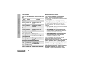 Page 1344
NederlandsOVERZICHT VAN DE PORTOFOON
LED-indicatorDeze LED geeft de status van de portofoon als volgt 
aan:
Programmeerbare toetsenDeze portofoon heeft twee programmeerbare 
toetsen. Uw leverancier kan deze toetsen 
programmeren als sneltoetsen voor diverse functies 
van de portofoon.
Neem contact op met uw leverancier voor een 
volledige lijst functies die de portofoon ondersteunt.
De toetsen bieden toegang tot maximaal twee 
functies, afhankelijk van hoe lang de toets wordt 
ingedrukt:
kort...