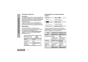 Page 1366
NederlandsOVERZICHT VAN DE PORTOFOON
Verbeterde audiofunctieCompressie
De compressiefunctie stelt u in staat de kwaliteit van 
het geluid te verbeteren. Uw stem wordt tijdens het 
uitzenden gecomprimeerd en tijdens het ontvangen 
gedecomprimeerd, terwijl achtergrondgeluiden 
onderdrukt worden.
U kunt echter alleen van de compressiefunctie 
profiteren, als deze functie ook geactiveerd is op 
alle andere radio’s die aan het gesprek deelnemen.BatterijstatusU kunt de batterijstatus controleren als uw...
