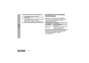 Page 16216
SuomiSELAUS
Kanavan tallentaminen selausluetteloon
SELAUSLUETTELON KANAVIEN
PRIORISOIMINENHalutessasi voit ohjelmoida radiosi selaamaan 
tietyn kanavan kutsuja useammin. Jälleenmyyjäsi 
voi suorittaa prioriteetti-ohjelmoinnin. Kysy 
lisätietoja jälleenmyyjältäsi.
Vaikka radiosi olisi priorisoimattomalla kanavalla, se 
tarkastaa silti prioriteettikanavan liikenteen. Jos 
radio havaitsee liikennettä, se siirtyy 
prioriteettikanavalle.
1
Paina Selaus-painiketta selauksen 
lopettamiseksi.
2Paina...