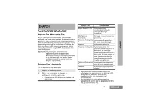 Page 1697
≈ÎÎÁÌÈÍ‹
≈Õ¡–Œ«
≈Õ¡–Œ«—À«–œ÷œ–…≈” Ã—¡‘¡–…¡”÷¸ÒÙÈÛÁ ‘ÁÚ Ã·Ù·Òﬂ·Ú ”·Ú¡Ì ÏÈ· Ï·Ù·Òﬂ· ÂﬂÌ·È Í·ÈÌÔ˝ÒÈ·, ﬁ ÙÔ ÂﬂÂ‰Ô 
ˆ¸ÒÙÈÛﬁÚ ÙÁÚ ÂﬂÌ·È ÔÎ˝ ˜·ÏÁÎ¸, Ë· ˜ÒÂÈ·ÛÙÂﬂ Ì· ÙÁ 
ˆÔÒÙﬂÛÂÙÂ ÒÈÌ  ÏÔÒ›ÛÂÙÂ Ì· ÙÁ ˜ÒÁÛÈÏÔÔÈﬁÛÂÙÂ. 
ºÙ·Ì ÙÔ ÂﬂÂ‰Ô ÙÁÚ Ï·Ù·Òﬂ·Ú ÂﬂÌ·È ˜·ÏÁÎ¸ Í·È ÙÔ 
Ò·‰ÈÔÙÁÎ›ˆ˘ÌÔ ÂﬂÌ·È ÛÂ Í·Ù‹ÛÙ·ÛÁ ÏÂÙ‹‰ÔÛÁÚ Ë· 
‰ÂﬂÙÂ ÛÙÔ ‰ÂﬂÍÙÁ LED Í¸ÍÍÈÌÂÚ ·Ì·Î·Ï›Ú. Ã¸ÎÈÚ 
·ÂÎÂıËÂÒ˛ÛÂÙÂ ÙÔ ÍÔıÏﬂ PPT, Ë· ·ÍÔ˝ÛÂÙÂ ›Ì· 
Ù¸ÌÔ ÛıÌ·„ÂÒÏÔ˝.
”ÁÏÂﬂ˘ÛÁ: œÈ Ï·Ù·ÒﬂÂÚ ·ÔÛÙ›ÎÎÔÌÙ·È 
·ˆ¸ÒÙÈÛÙÂÚ ·¸ ÙÔ ÂÒ„ÔÛÙ‹ÛÈÔ. 
÷ÔÒÙﬂÛÙÂ...