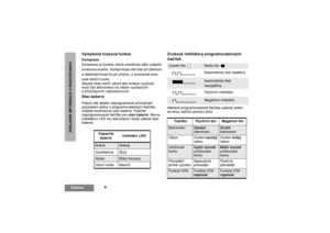 Page 2006
ÈeštinaZÁKLADNÍ INFORMACE O RADIOSTANICI
Vylepšená hlasová funkceKomprese
Komprese je funkce, která umožòuje dále vylepšit 
zvukovou kvalitu. Komprimuje váš hlas pøi pøenosu 
a dekomprimuje ho pøi pøíjmu, a souèasnì ome-
zuje okolní zvuk y.
Abyste však mohli výhod této funkce využívat, 
musí být aktivována na všech vysílajících 
a pøijímajících radiostanicích.Stav bateriePokud váš dealer naprogramoval pøíslušným 
zpùsobem jedno z programovatelných tlaèítek, 
mùžete kontrolovat stav baterie. Podržte...