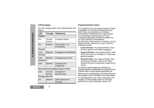 Page 224
DeutschALLGEMEINE INFORMATIONEN
LED-AnzeigenDie LED-Anzeigen geben den Funkgerätestatus wie 
folgt an:
Programmierbare TastenIhr Funkgerät ist mit zwei programmierbaren Tasten 
ausgestattet. Ihr Motorola Vertriebspartner kann 
diese Tasten als Kurzbefehle zum Aufrufen 
verschiedener Gerätefunktionen programmieren.
Eine vollständige Auflistung aller von Ihrem 
Funkgerät unterstützten Funktionen erhalten Sie 
von Ihrem Motorola Vertriebspartner.
Mit Hilfe dieser Tasten können, je nachdem, wie sie...