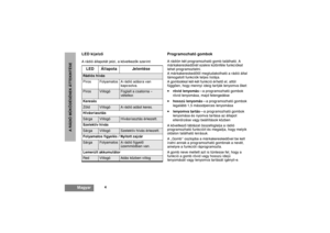 Page 2144
      MagyarA RÁDIÓ MÛKÖDÉSÉNEK ÁTTEKINTÉSE
LED kijelzõA rádió állapotát jelzi, a következõk szerint:
Programozható gombokA rádión két programozható gomb található. A 
márkakereskedõnél ezekre különféle funkciókat 
lehet programoztatni.
A márkakereskedõtõl megtudakolható a rádió által 
támogatott funkciók teljes listája.
A gombokkal két-két funkció érhetõ el, attól 
függõen, hogy mennyi ideig tartják lenyomva õket:
rövid lenyomás—a programozható gombok 
rövid lenyomása, majd felengedése
hosszú...